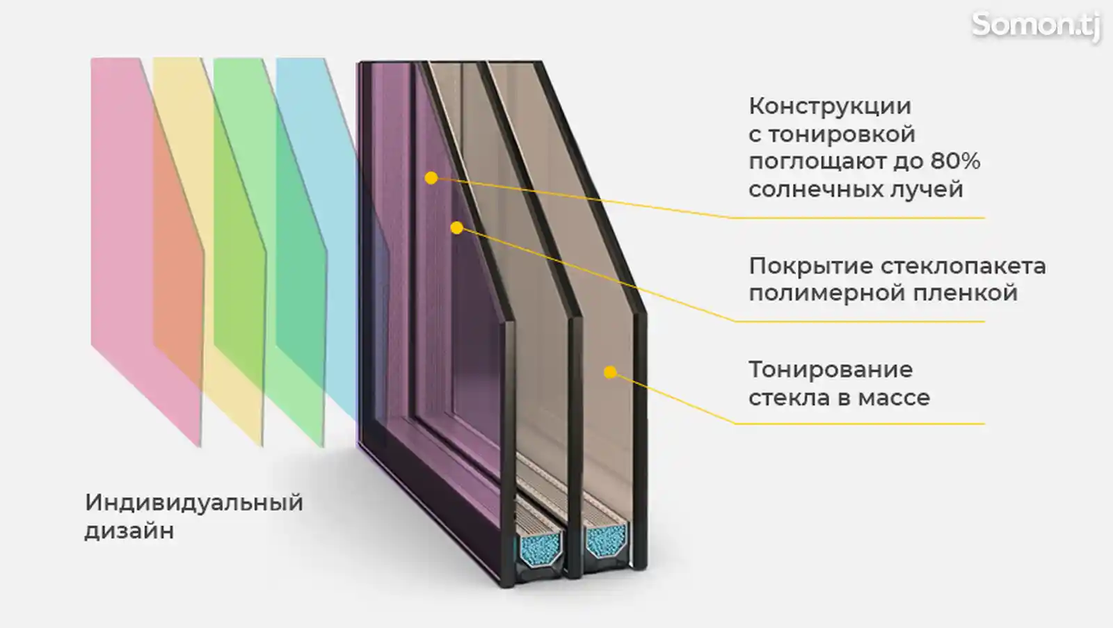Тонированный стеклопакет 