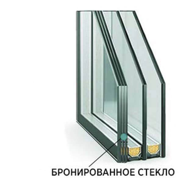 Бронированный стеклопакет 